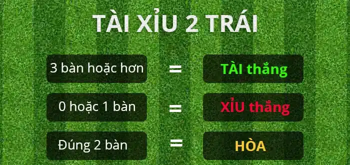 Kèo tài xỉu 2 trái 